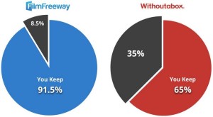 Financial Comparison